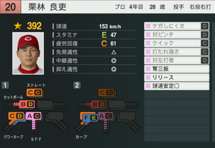 栗林良吏の能力