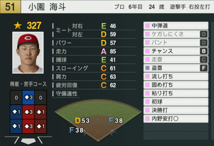 小園海斗の能力