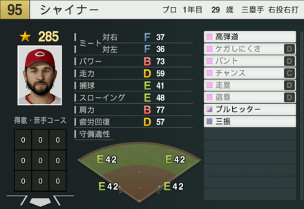 シャイナーの能力