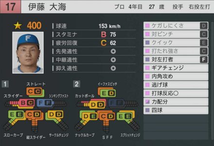 伊藤大海の能力