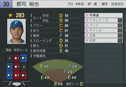 郡司裕也の能力