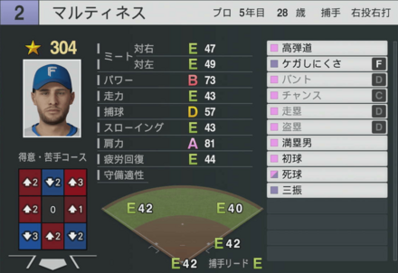 マルティネスの能力