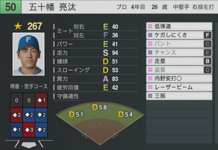 五十幡亮汰の能力