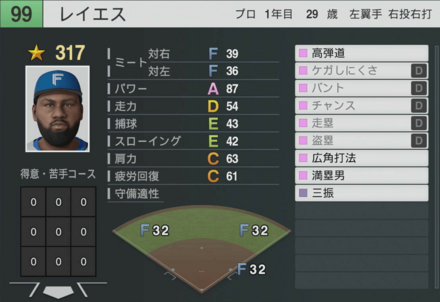 レイエスの能力