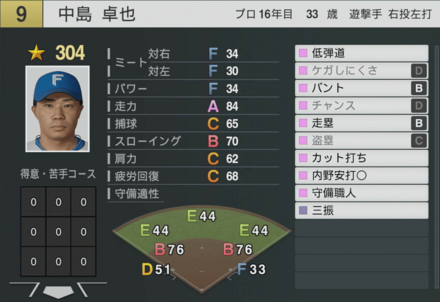 中島卓也の能力