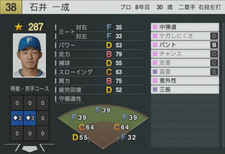 石井一成の能力