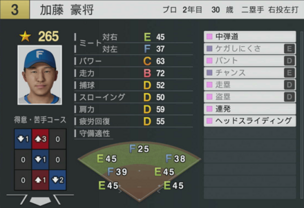 加藤豪将の能力