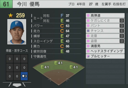 今川優馬の能力