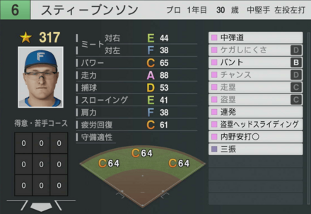 スティーブンソン