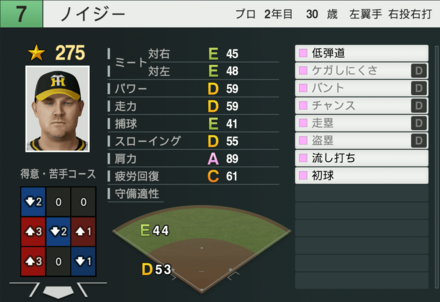 ノイジーの能力