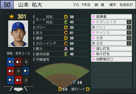 山本祐大の能力