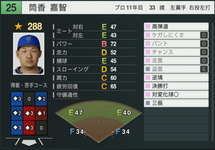 筒香嘉智の能力