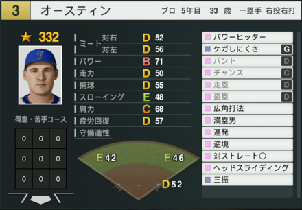 オースティンの能力