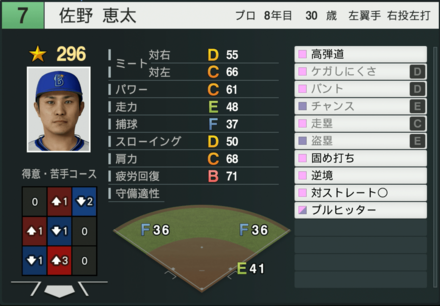 佐野恵太の能力