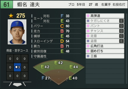 蝦名達夫の能力