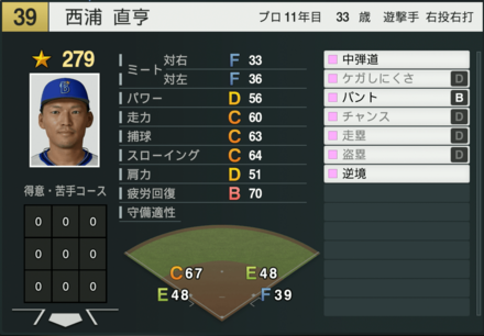 西浦直亨の能力