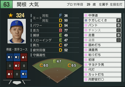 関根大気の能力