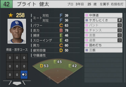 ブライト健太の能力