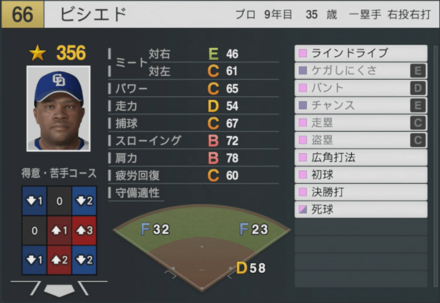 ビシエドの能力