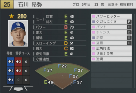 石川昂弥の能力