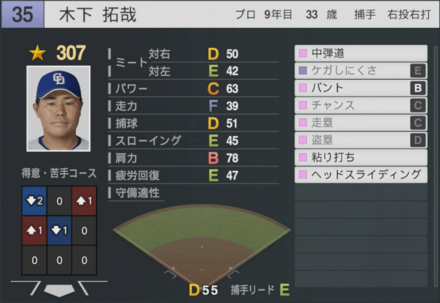 木下拓哉の能力