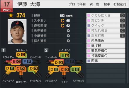 伊藤大海（代表）