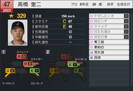 高橋奎二（代表）