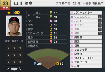 山川穂高（代表）