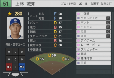 上林誠知の能力