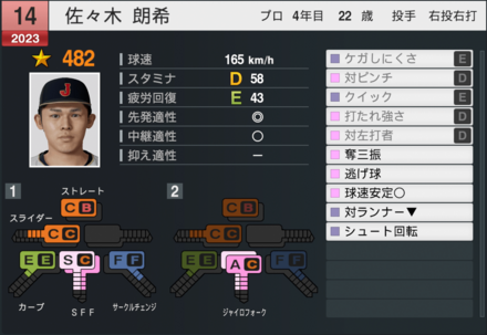 佐々木朗希（代表）の能力