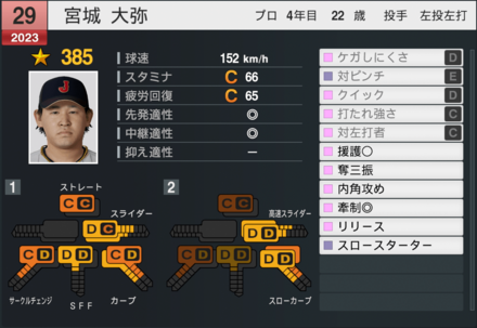 宮城大弥（代表）