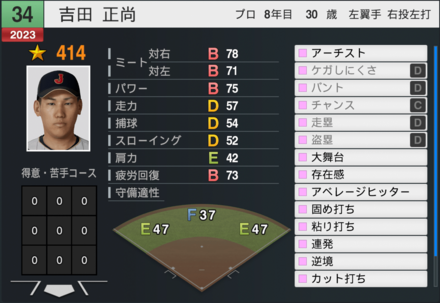 吉田正尚（代表）の能力