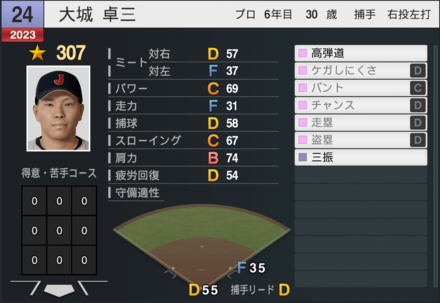 大城卓三（代表）の能力