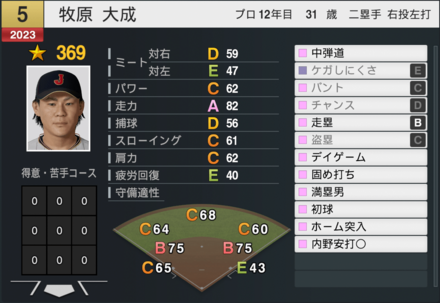 牧原大成（代表）の能力