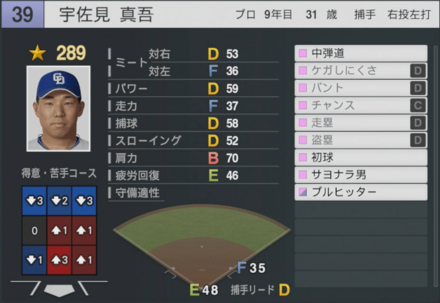 宇佐見真吾の能力