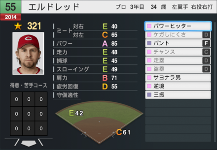 エルドレッドの能力