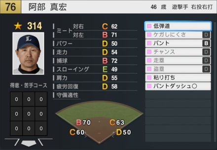 阿部真宏の能力