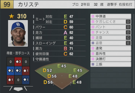 カリステの能力