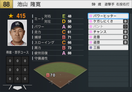 池山隆寛の能力