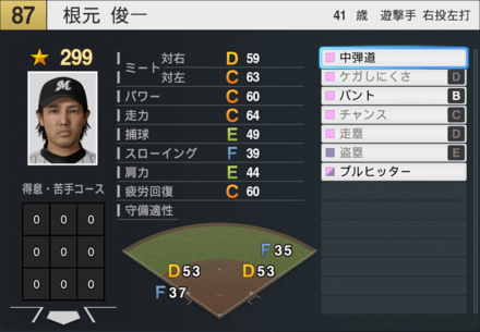 根元俊一の能力