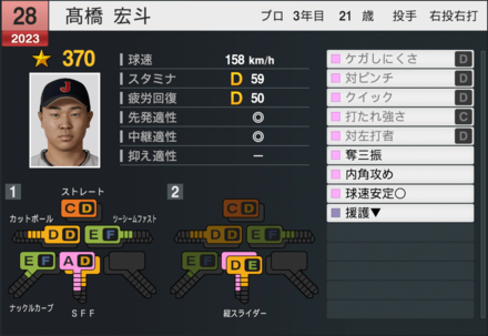 髙橋宏斗（代表）