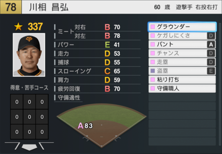 川相昌弘の能力