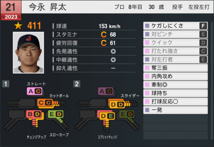 今永昇太（代表）の能力