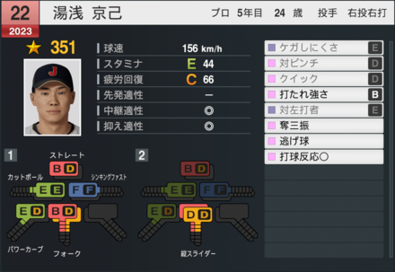 湯浅京己（代表）