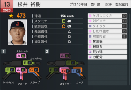 松井裕樹（代表）の能力