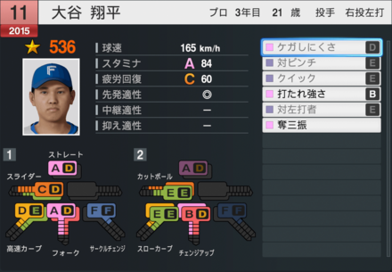 大谷翔平の能力