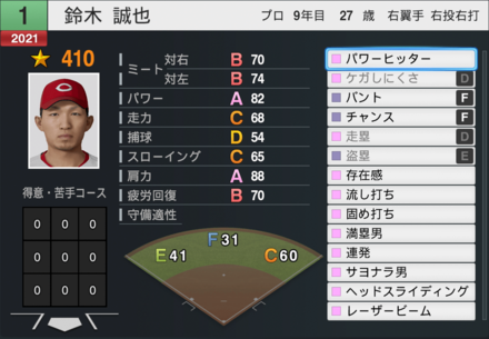 鈴木誠也の能力