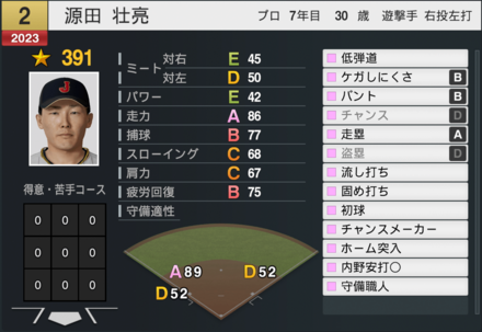 源田壮亮（代表）の能力