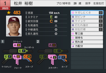 松井裕樹の能力