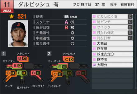 ダルビッシュ有（代表）の能力